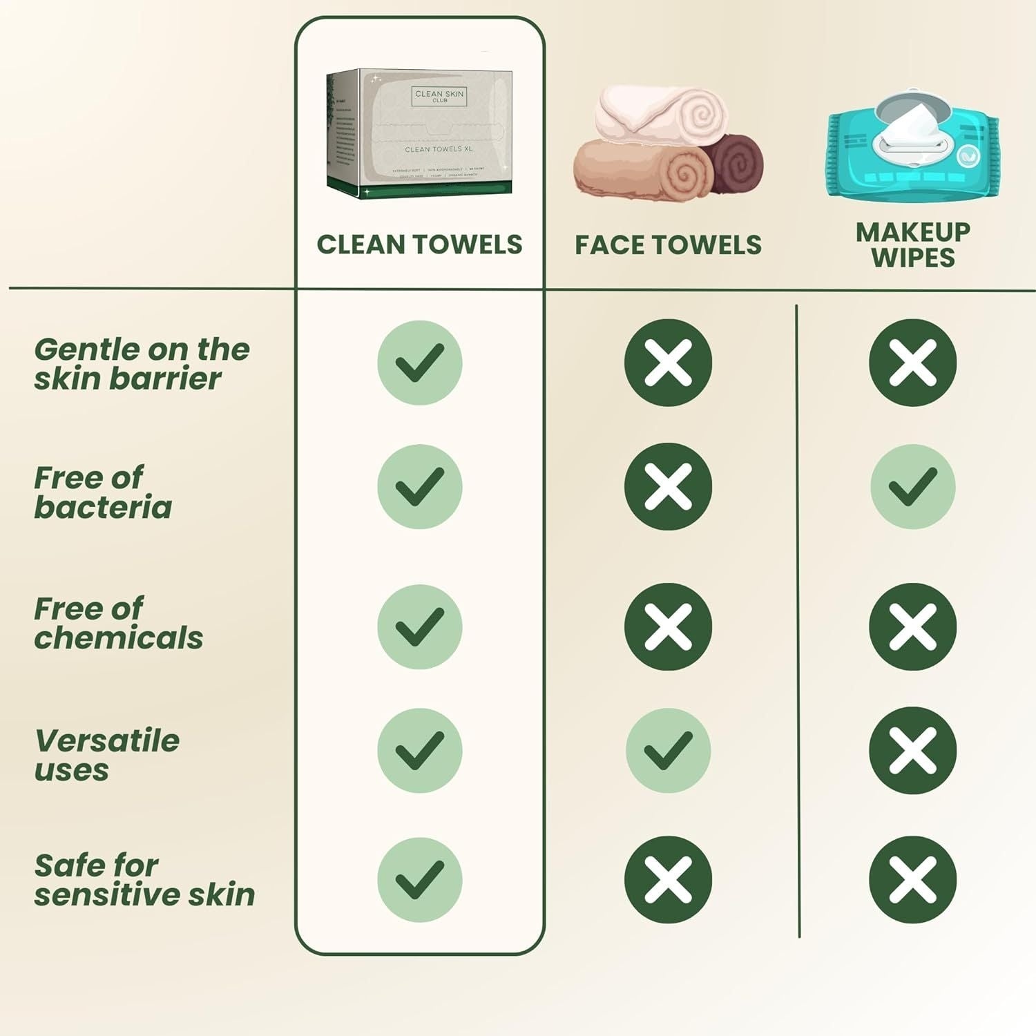 Alojalife-Ultra Soft Bamboo Viscose Clean Towels (XL, 50Ct)-Product Benefits