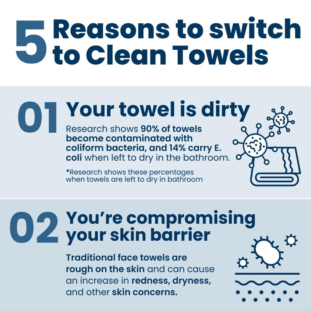 100% Natural Biodegradable Cotton Face Towels (XL, 50Ct)